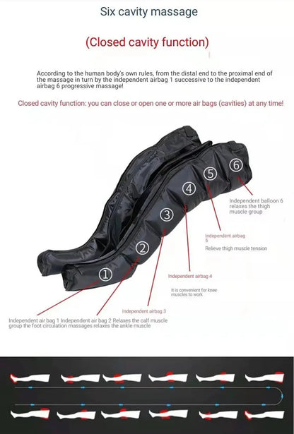 Chambers Air Compression