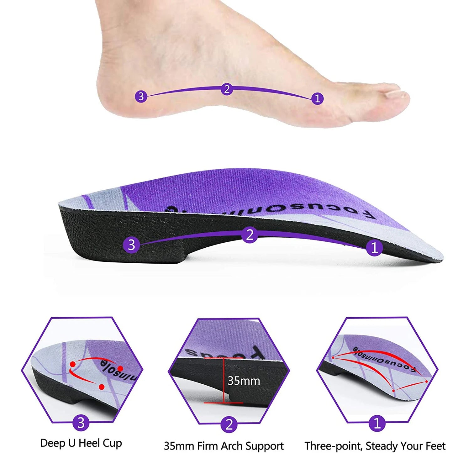 Rooruns Orthopedic Insoles